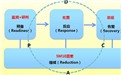 重庆市工商局网上办事平台 网上核名如何填写