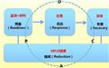 重庆如何注册公司流程?